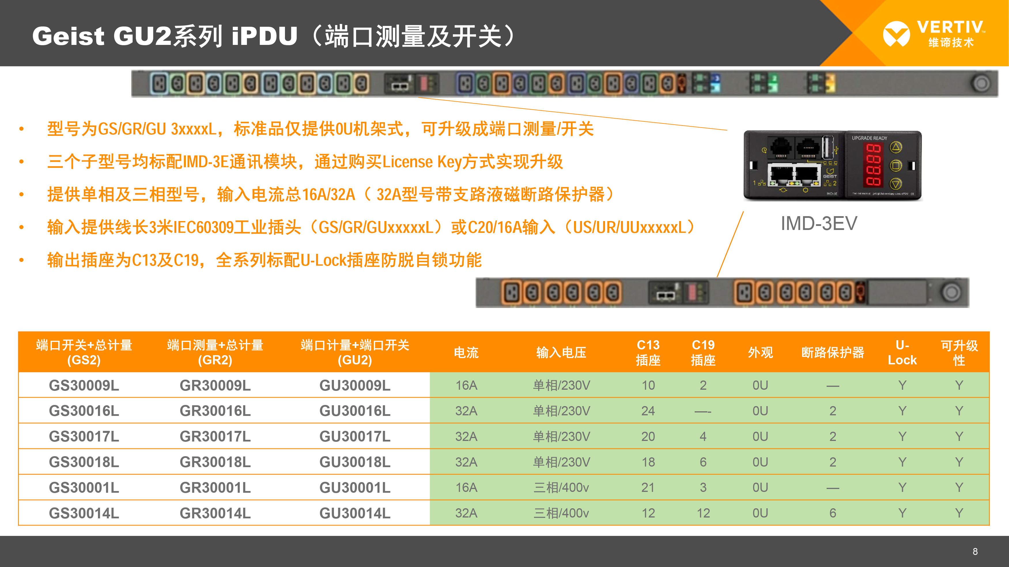 Geist GU2系列 iPDU（端口測量及開關）